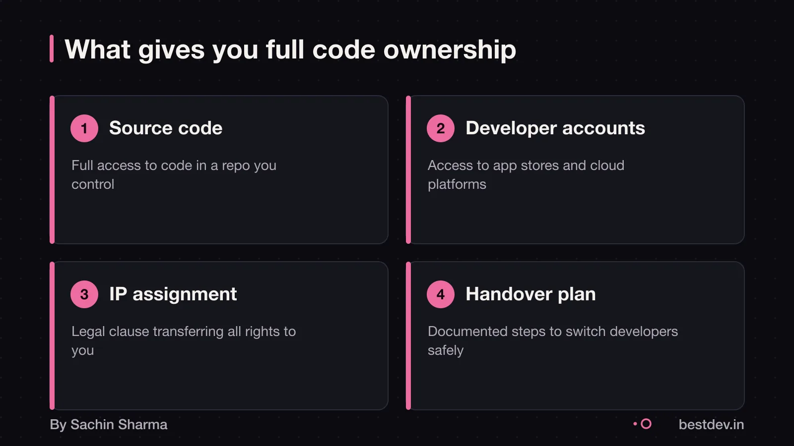 Illustration showing transfer of code ownership from developer to client with contract and repository