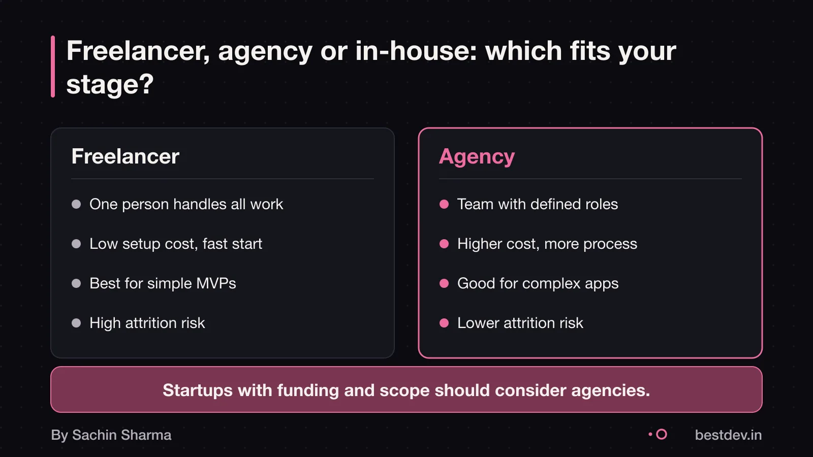 Three paths: freelancer, agency and in-house team, with a startup choosing