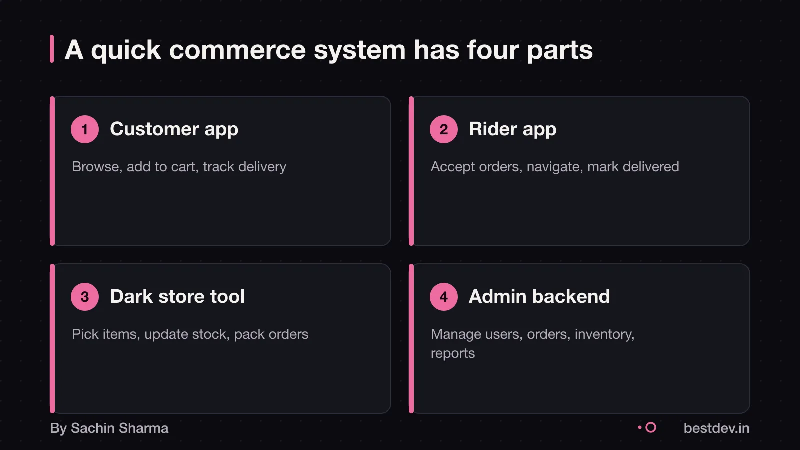Four parts of a quick commerce app: customer, rider, store and admin