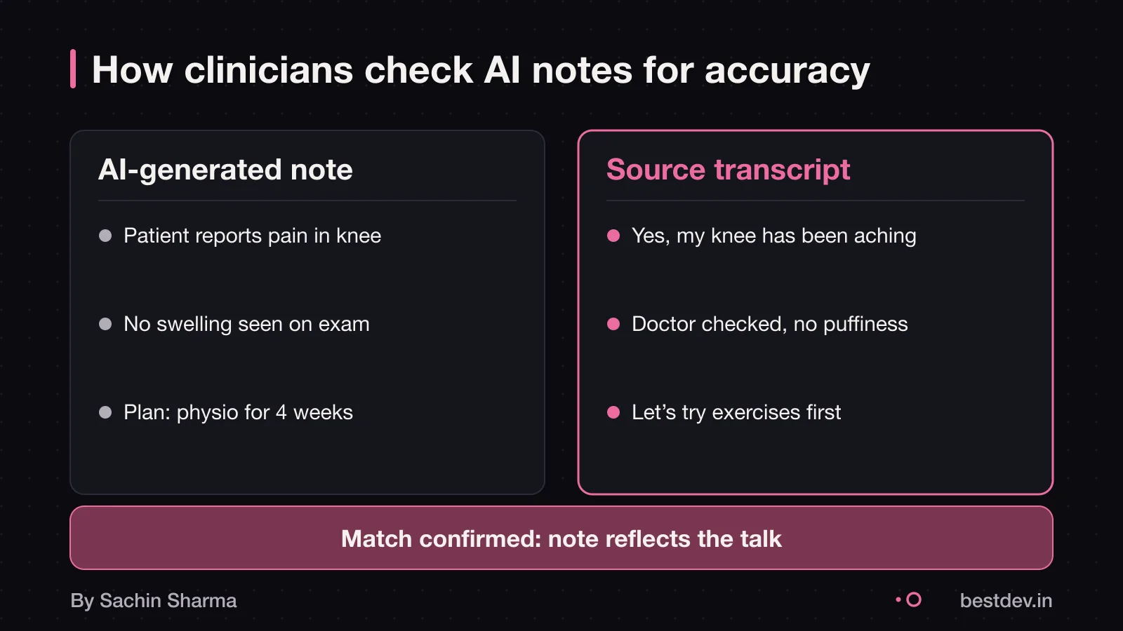 Side-by-side view of AI note and source transcript