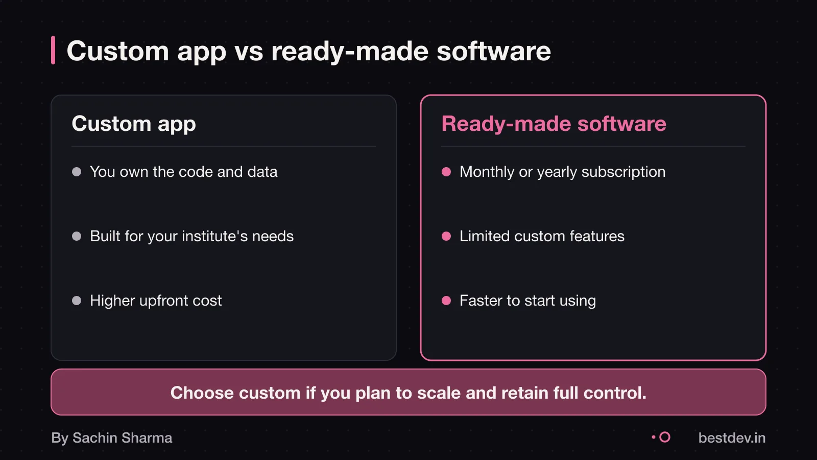 Custom branded app vs ready-made subscription software