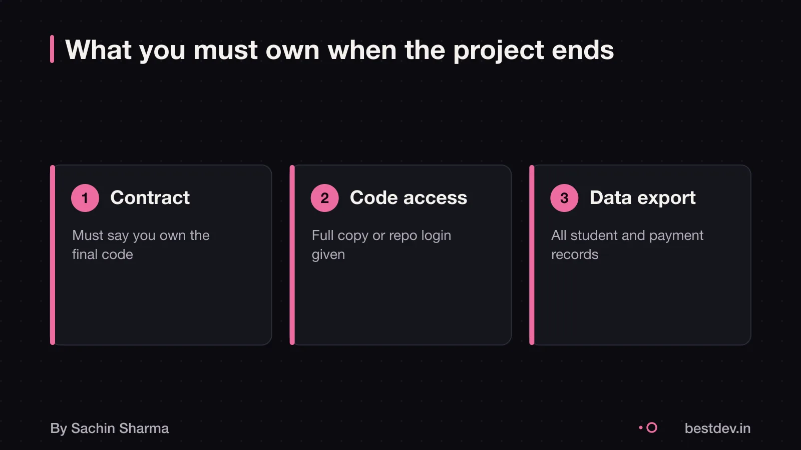 Contract, code, and data: what you must own