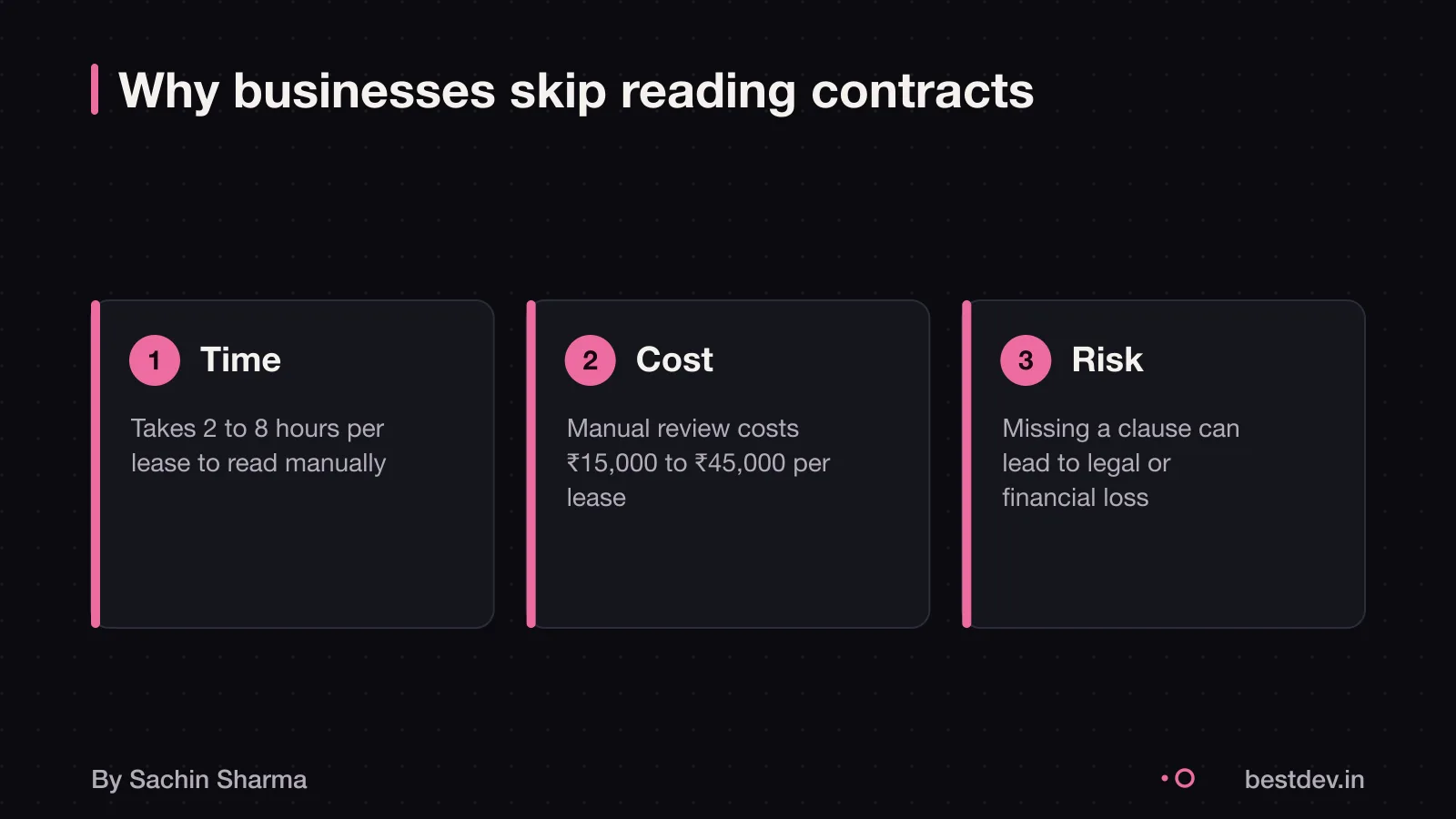 Three reasons why businesses do not read contracts: time, cost, risk
