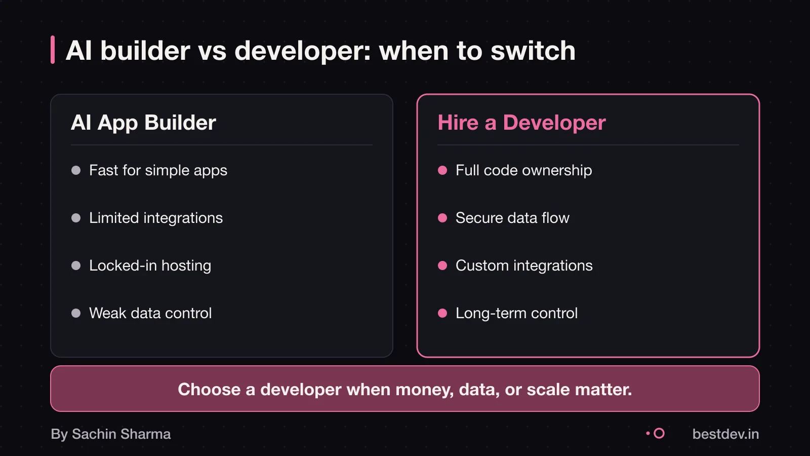 Comparison of AI builder and developer for complex apps