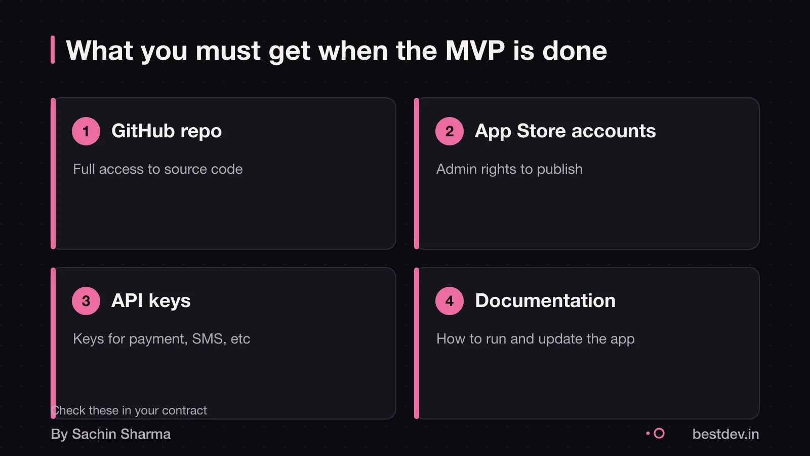 Complete handover of an MVP: code repository, app accounts, API keys, and documentation