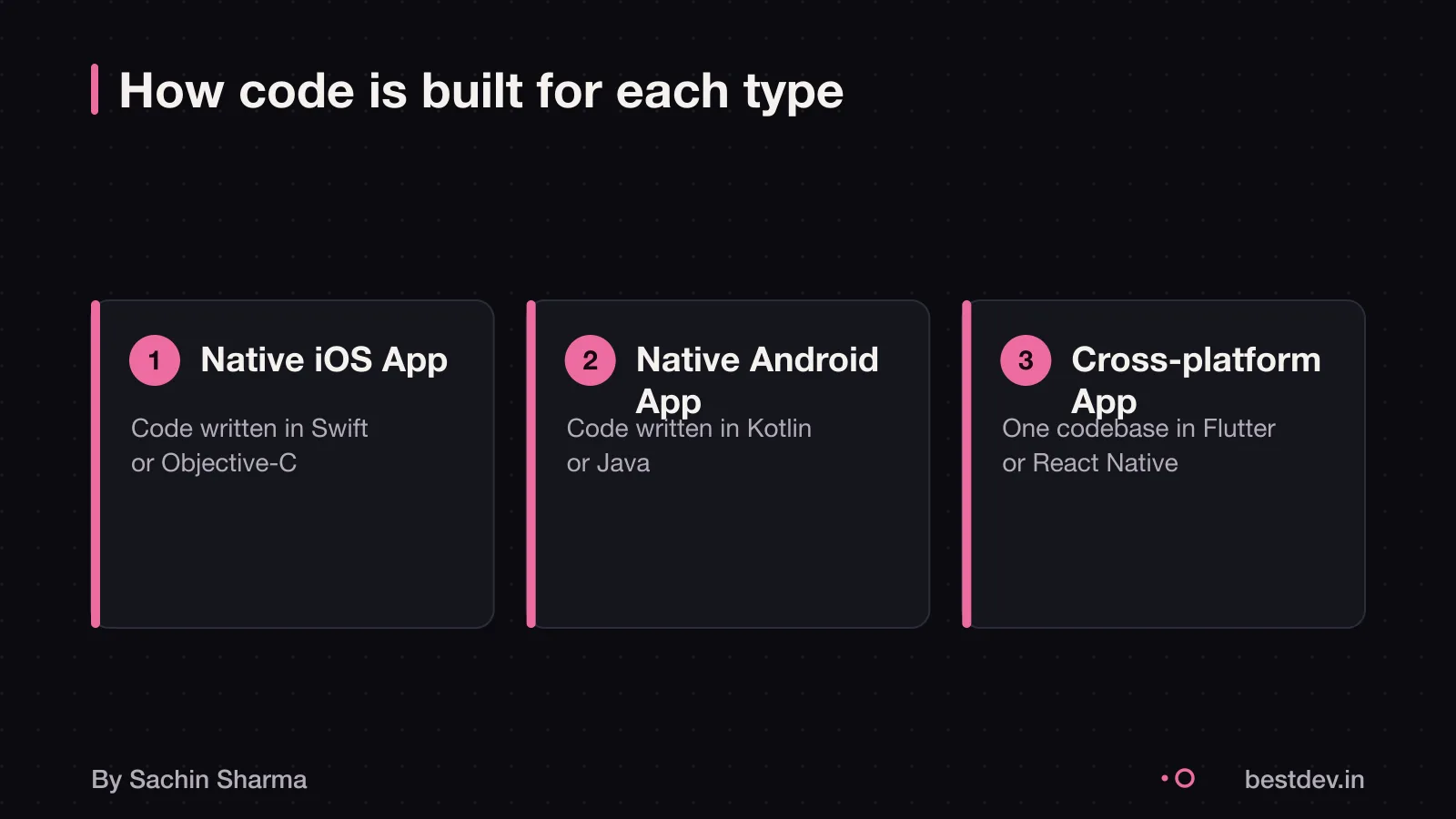 Two native apps have separate codebases, cross-platform shares one